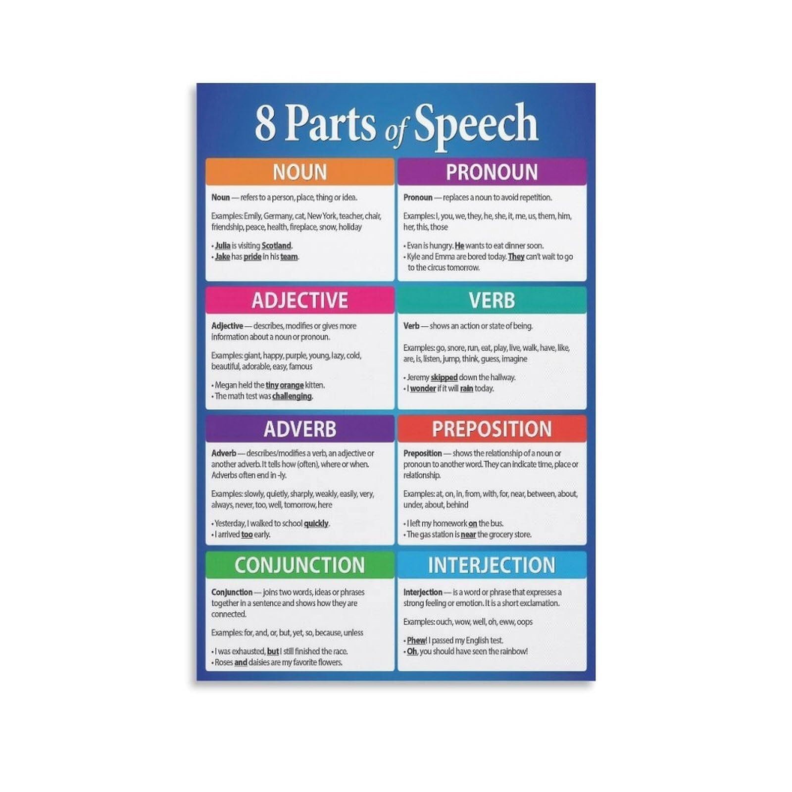 HGETJOHXEM ELA Classroom Decor Poster, 8 Parts of Speech Grammar Charts, Educational Wall-Art for Elementary & Middle School(Framed,08x12inch(20x30cm))