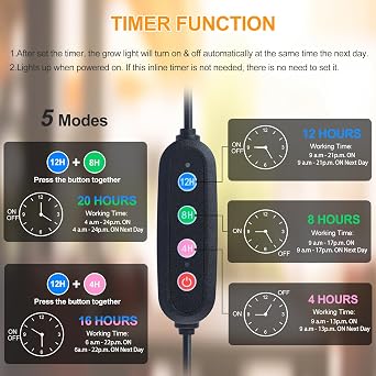 FRGROW 2Head Tabletop Grow Lights for Indoor Plants with 5 Mode Timer
