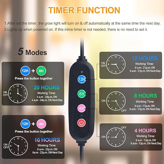 FRGROW 2Head Tabletop Grow Lights for Indoor Plants with 5 Mode Timer