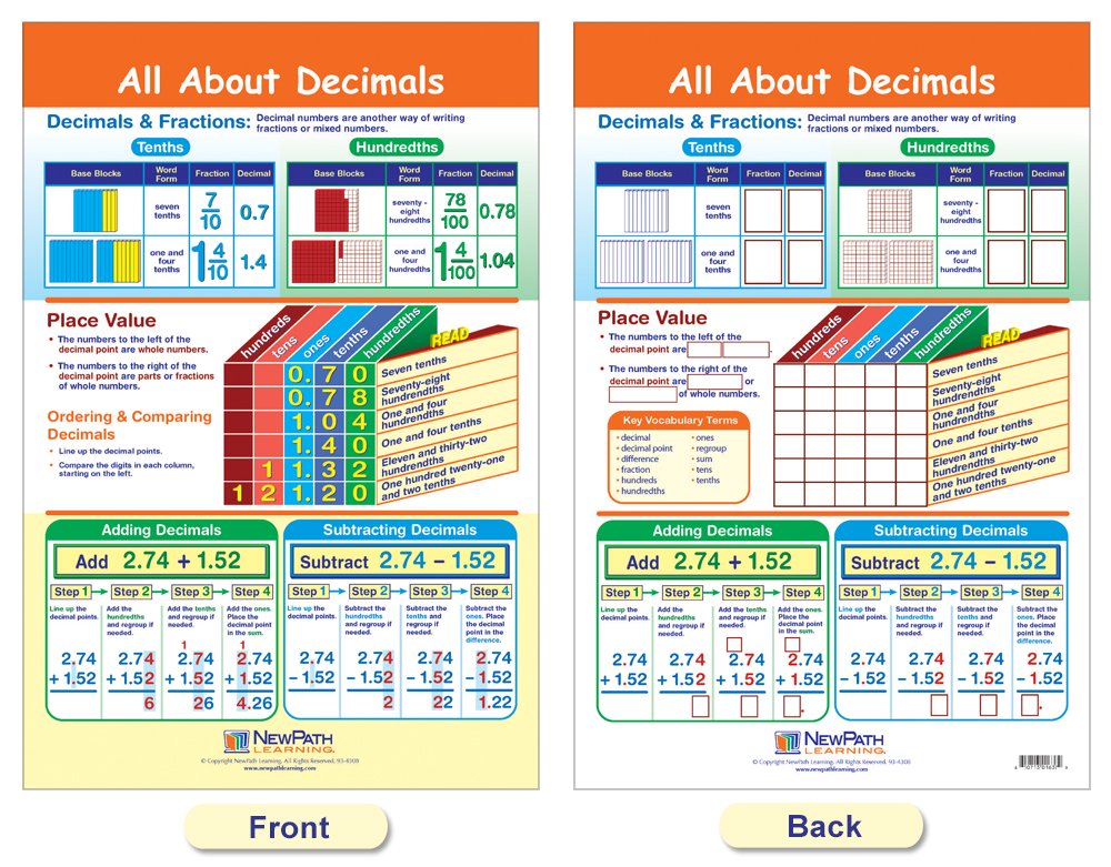 NewPath Learning Ratios, Decimals & Percents Bulletin Board Charts, Set/7 - Laminated, Double-Sided, Full-Color, 12" x 18" (93-3502)
