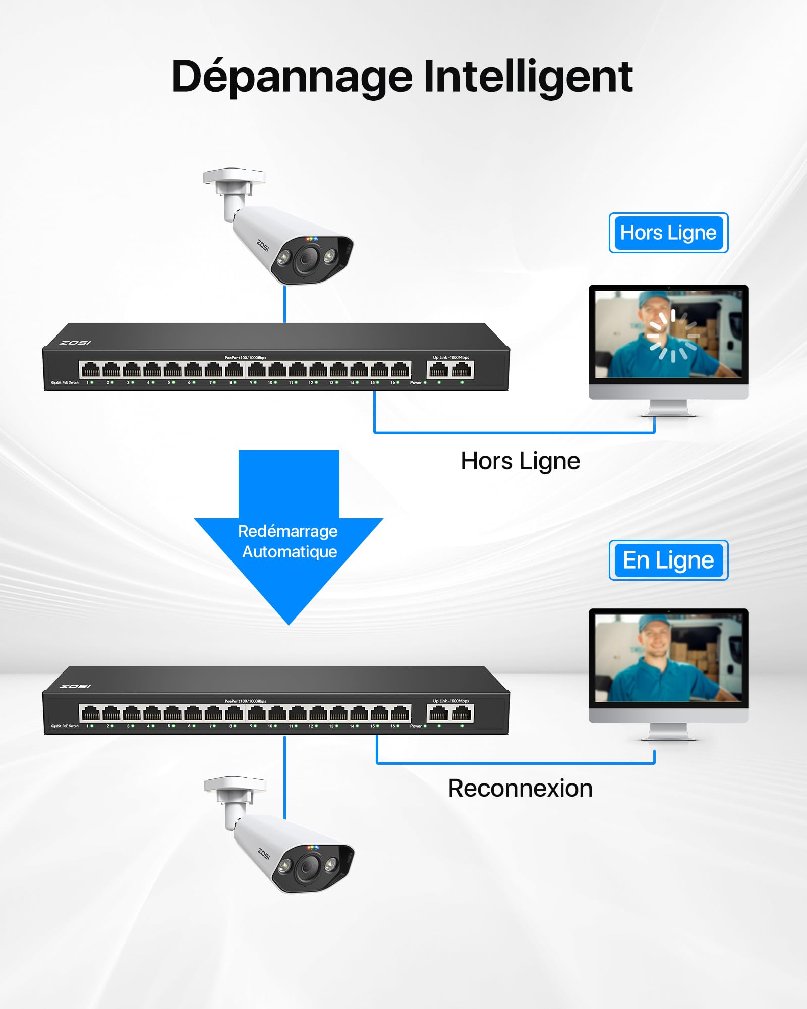 ZOSI 16 Ports PoE Switch Commutateur Gigabit avec 2 Ports Uplink Gigabit | 156W pour 16 Ports PoE+, IEEE802.3af/at, Commutateur Ethernet Non Géré, Plug & Play, Boîtier Métal Robuste