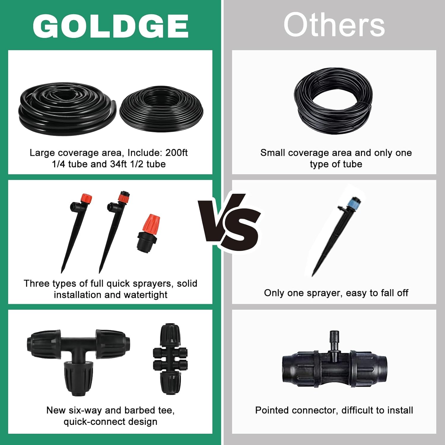 Tigvio Complete 234FT Drip Irrigation System with 87 Quick Connectors - Automatic Sprinkler Kit for Lawn, Raised Bed, Greenhouse & Plant Watering. Includes 1/4'' Tubing, Drip Emitters, & Connectors
