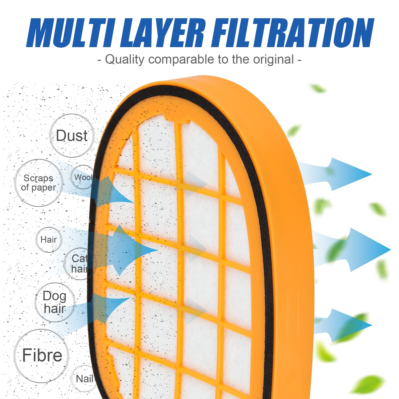 4 1 stuk filter voor Philips SpeedPro Max accuzuiger, FC5005/01