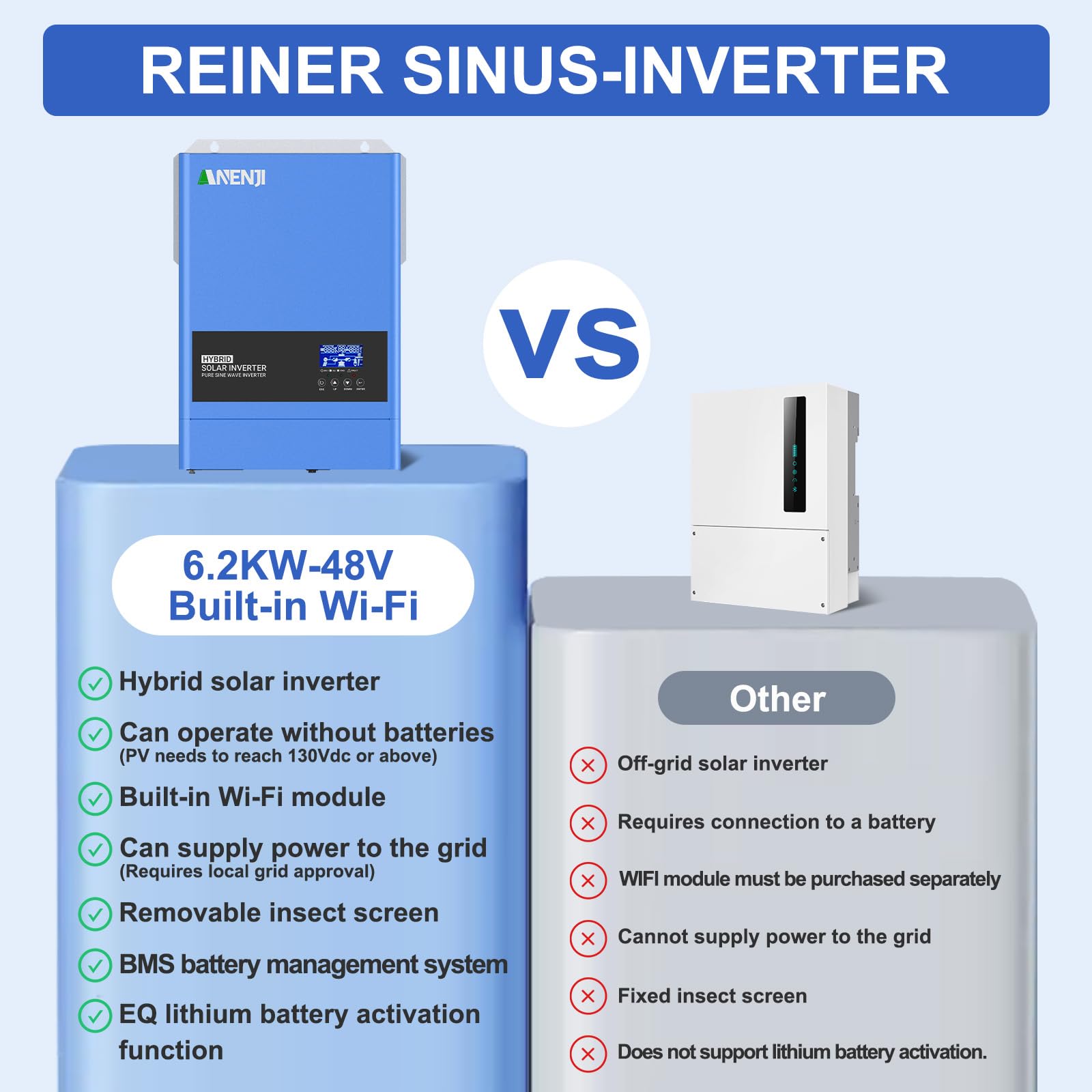 6200W Solar Hybrid Wechselrichter 48VDC zu 230VAC Reiner Sinus Wechselrichter mit 120A MPPT Solarladeregler, Max PV-Eingangsspannung 500V, für 48V Lithium Batterien,mit WiFi-Modul