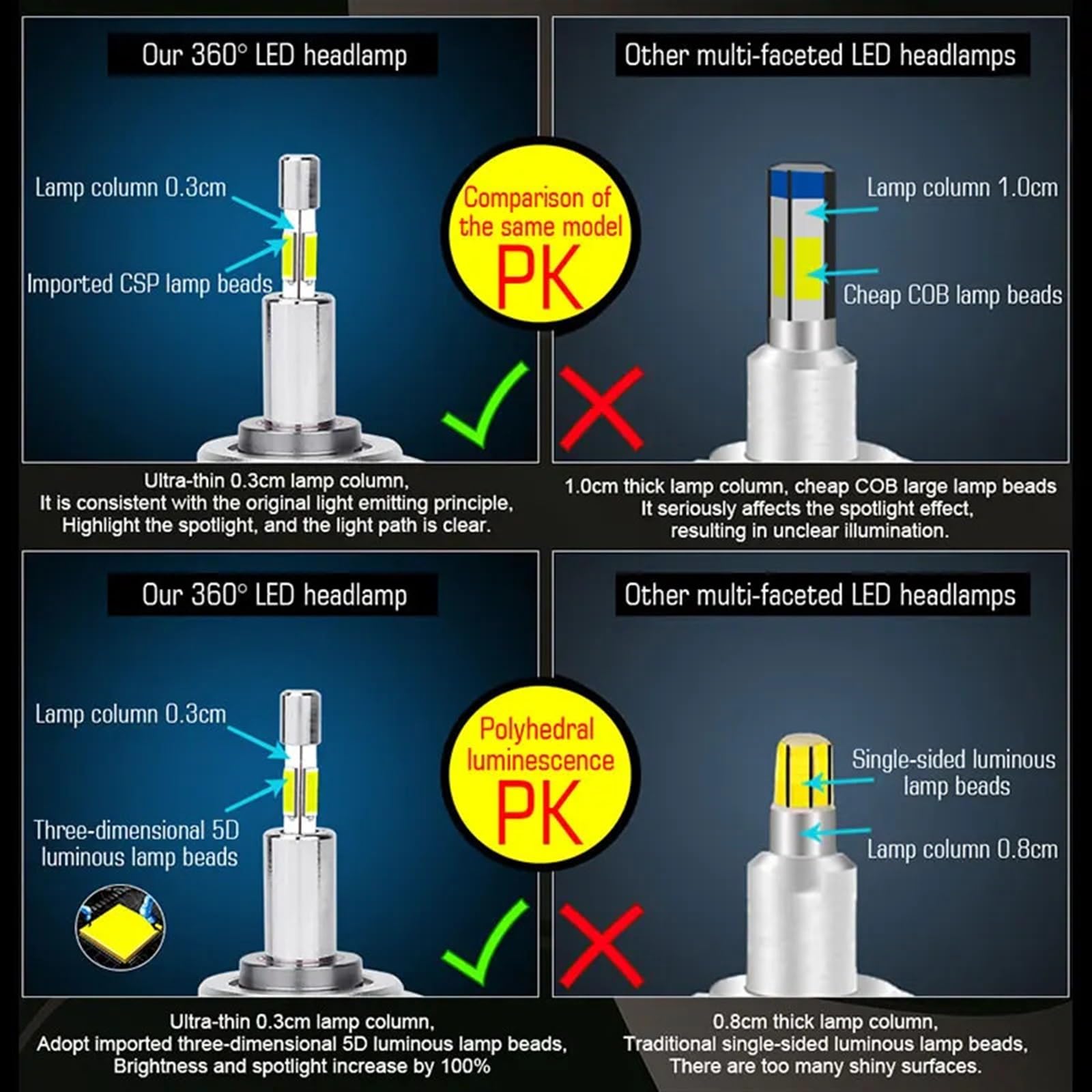 2PC 6000K luz Pura 360 3D H4 H7 H11 Bombillas Led Canbus H1 H8 H11 9005 9006 HB3 HB4 9012 HIR2 Luces antiniebla 400000LM 700W Lentes de proyector Bi Led (Size : H4/9003/HB2 Hi/Lo)