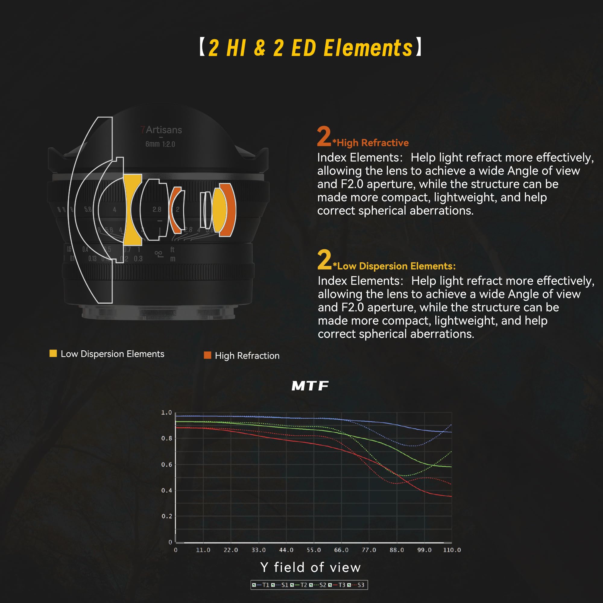 7artisans Obiettivo Fisheye manuale 6mm F2.0 per Fujifilm FX-Mount