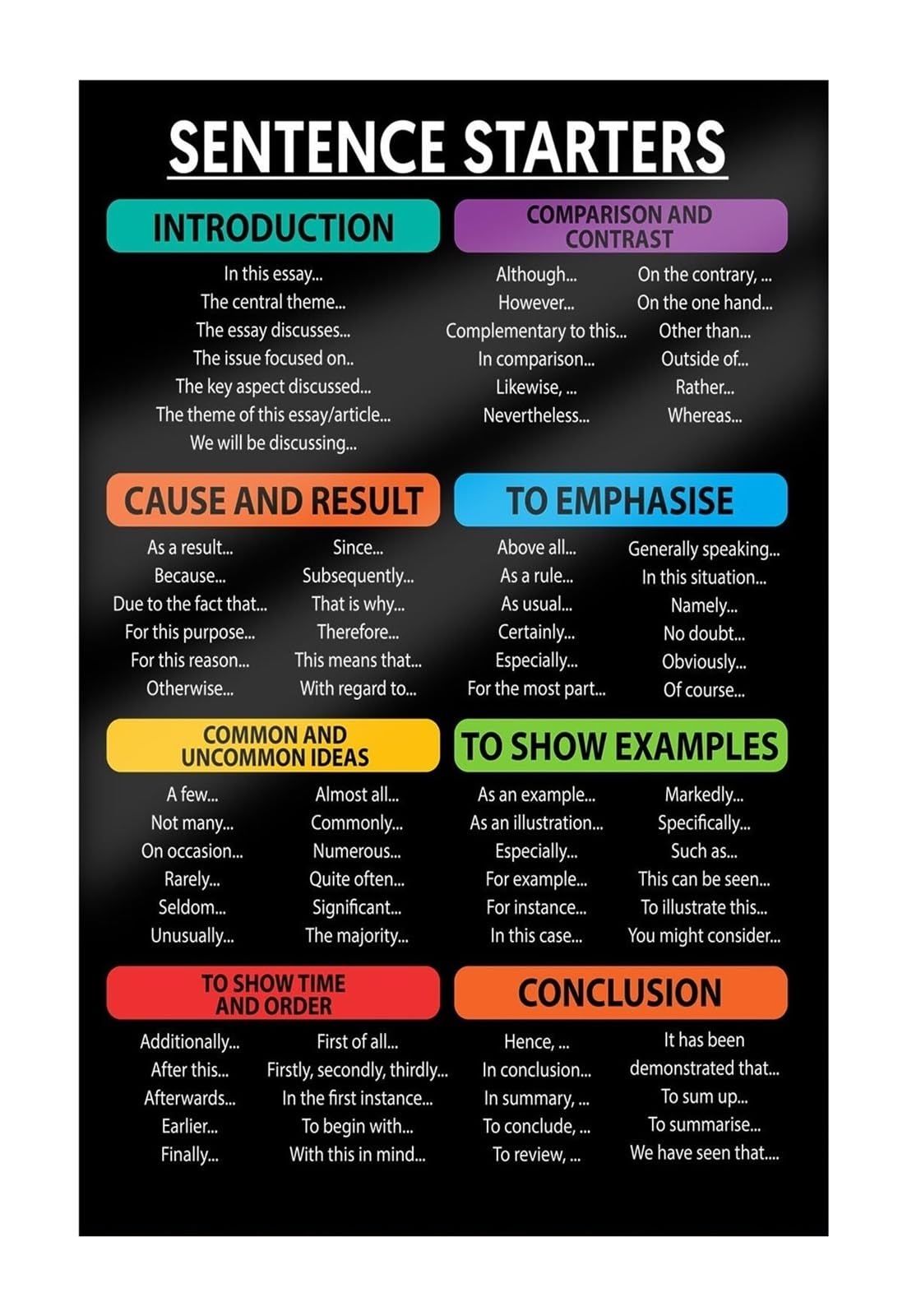 KCDFDVJFBM English Teacher Poster Set, Sentence Starters Writing Guide for Middle High School, Colorful Classroom Decor & Learning Aid(Framed,12x18inch(30x45cm))