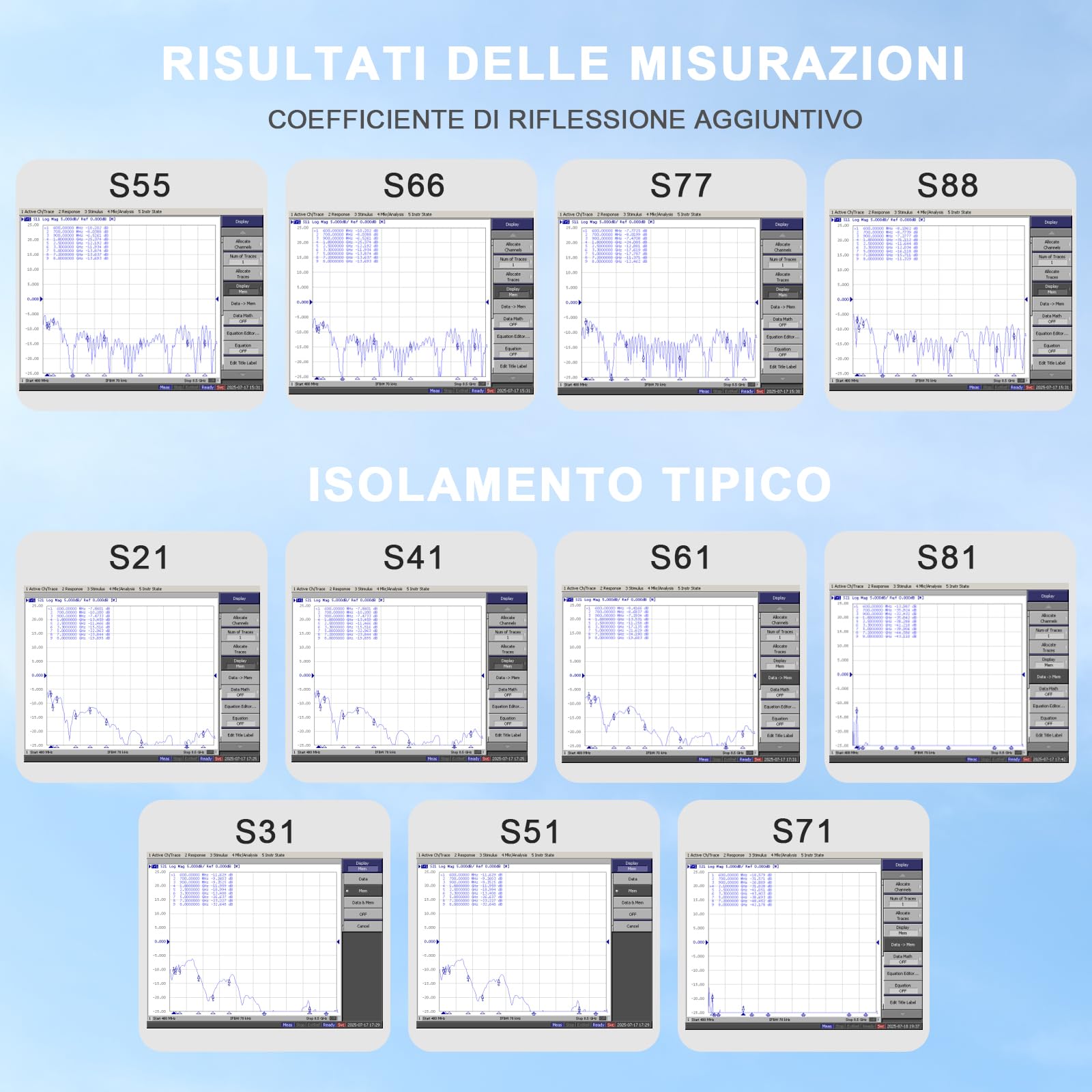 Maswell Antenna esterna MIMO 4G LTE 5G 8X8, 600-8000MHz, 10dBi ad alto guadagno, con cavo coassiale professionale equivalente LMR240 per T-Mobile, Verizon, AT&T, WiFi 7 Ready