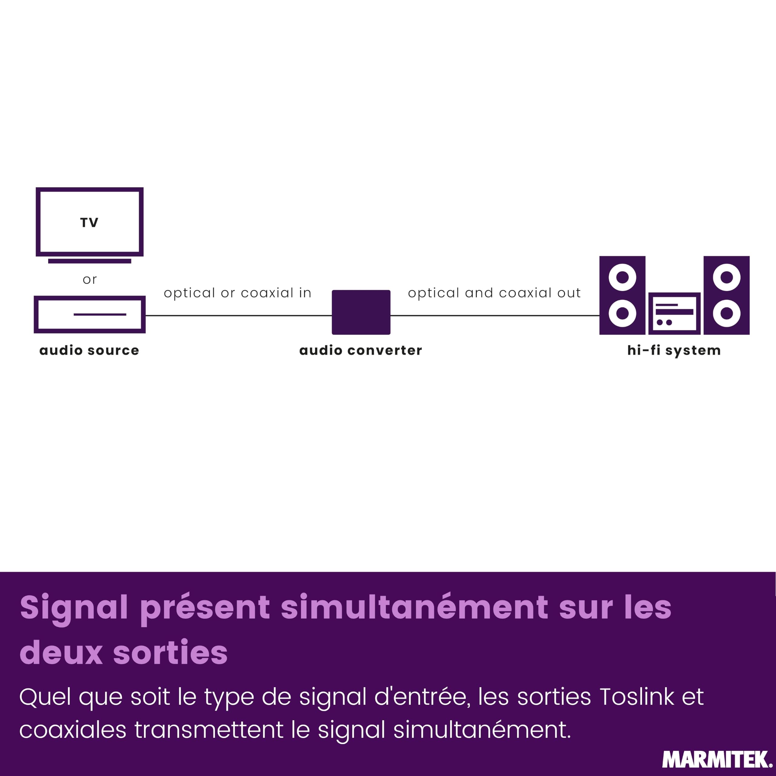 Marmitek Connect TC22 - Convertisseur Toslink coaxial bidirectionnel