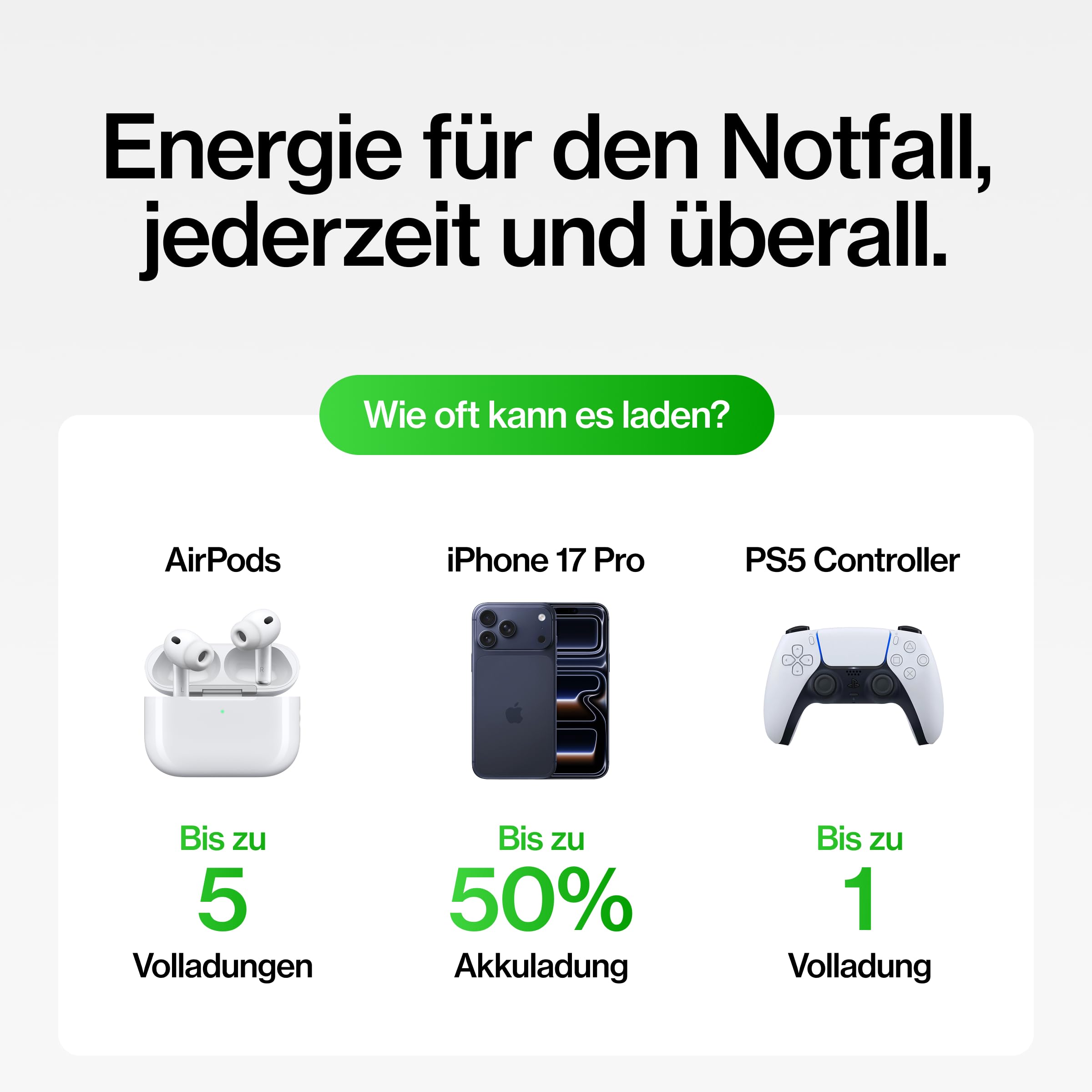STATIK Snap-N-Charge (Gen 3) Mini Powerbank, tragbares Ladegerät für alle Geräte, 3-in-1 Magnet-Adaptern (USB-C, Micro-USB, iProduct), kompakt, 3.200 mAh, 10W, Schwarz, 3er-Pack