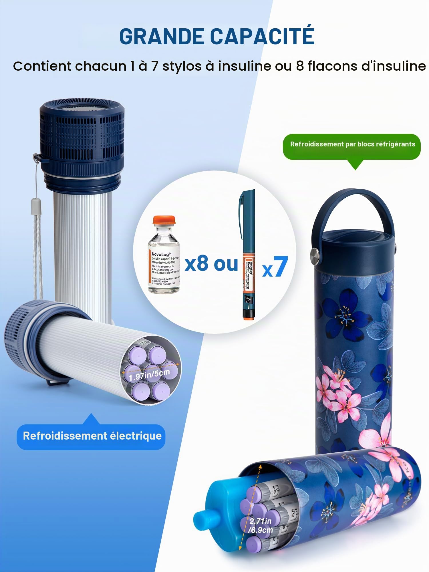 YOUSHARES Pochette Isotherme Insuline, Réfrigérateur Insuline Bouteille Réfrigérée Stylo d'Insuline Voyage 2-8℃ Affichage la Température, Boîte Glacière Électrique USB Transport Médicament, Magnolia
