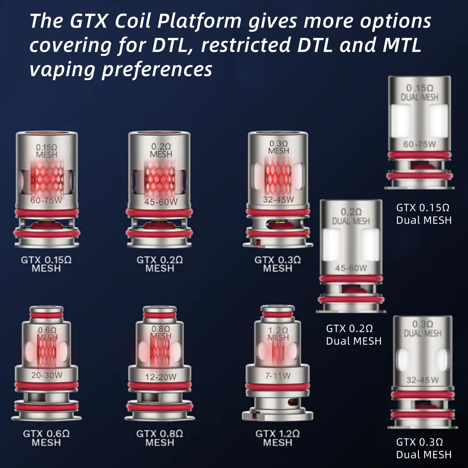 For Vaporesso Resistenza GTX Dual Mesh Coil (0,3 Ω Confezione da 5) [DTL  32-45 W] Adatto per Kit LUXE XR MAX 2/Armour GS/GEN PT80 S/GTX GO 40/LUXE X  