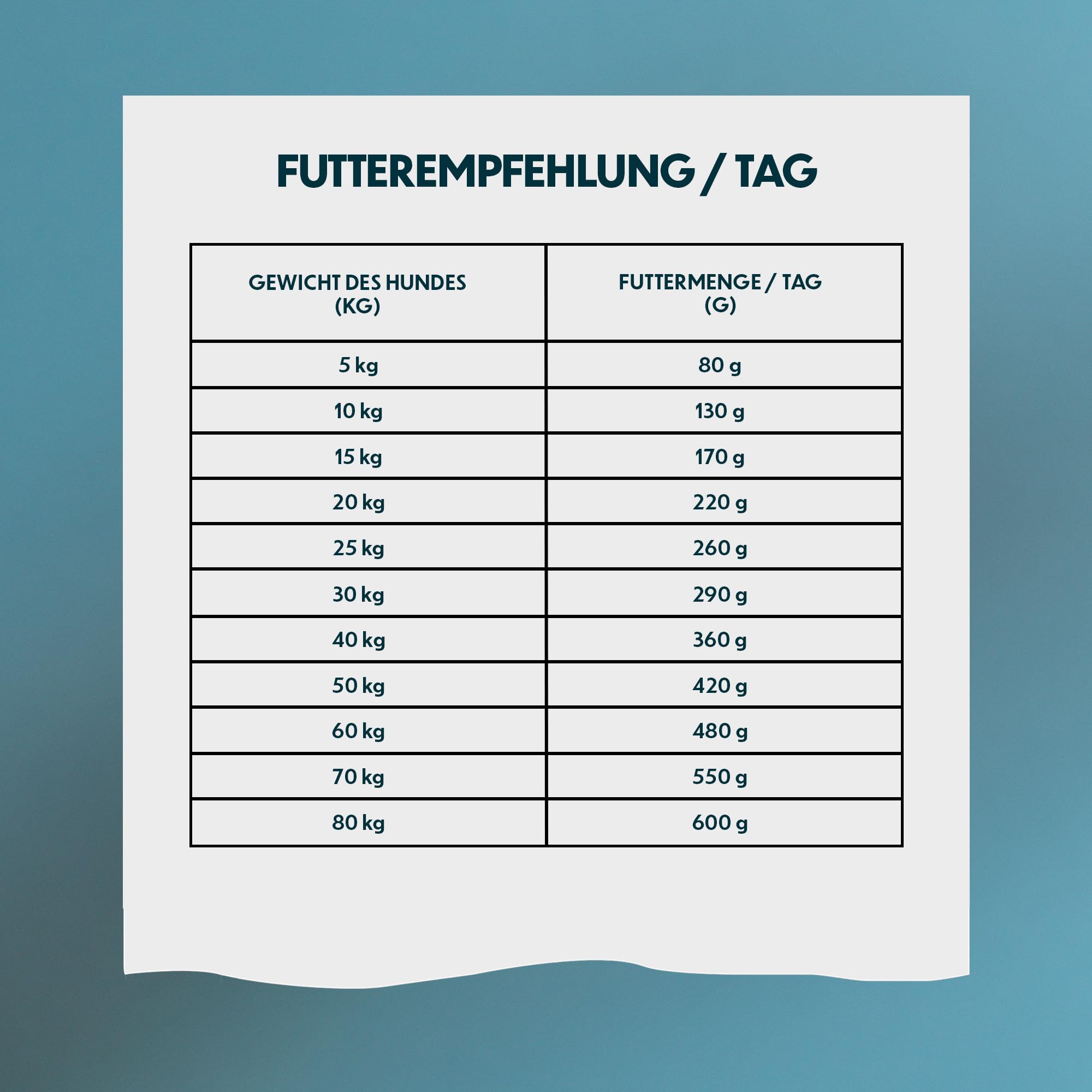 Trockenfutter mit Hirsch & Truthahn für empfindliche Hunde, 10kg | Mit Hirsch, getreidefrei, speziell für empfindliche Hunde, ohne künstliche Aromen oder Farbstoffe, nordische Beeren & Kräuter