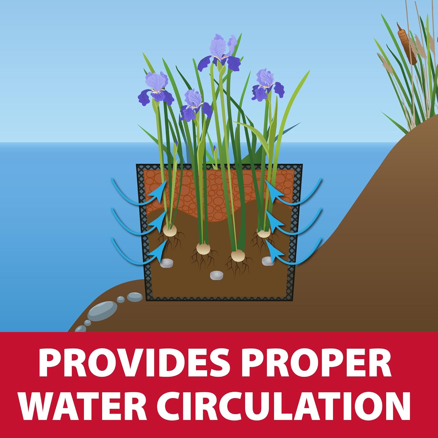 The Pond Guy Planting Bags for Backyard Water Gardens, Durable Mesh Planter Pot for Lily & Bog Plants, Grow Healthy Aquatic Plants, 7-Inch Square