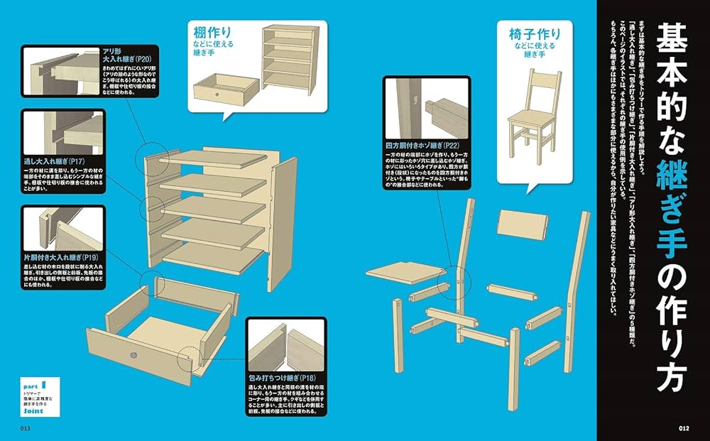 木工が200%楽しくなるルーター&トリマー使いこなしマニュアル/ドゥーパ!他編 Amazon.co.jp: 木工が200%楽しくなるル-タ-&トリマ-使いこなし