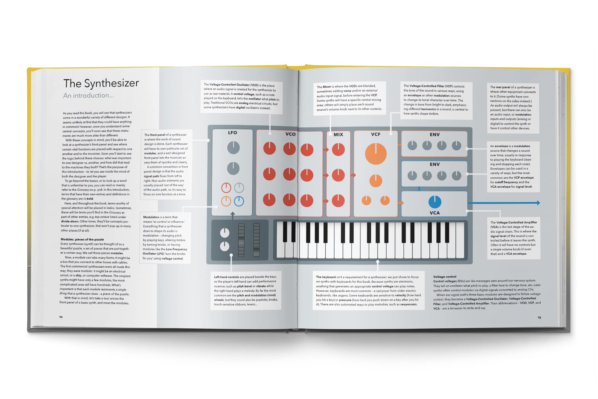 Bjooks Synth Gems 1 Libro illustrato con copertina rigida sui sintetizzatori vintage con foto, articoli di approfondimento e storia cronologica degli strumenti elettronici dal 1970 al 2000