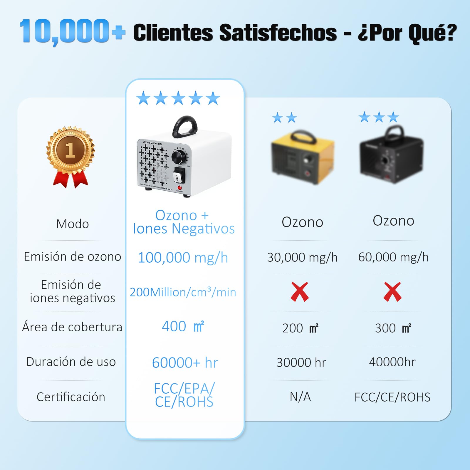 2 En 1 Generador de Ozono 100,000mg/H, Purificador de Aire con Modo de Ozono e Iones Negativos, Profesional Maquina Ozono O3 Ozonizador con Temporizador de 120 Min para Hogar Coche Hotel