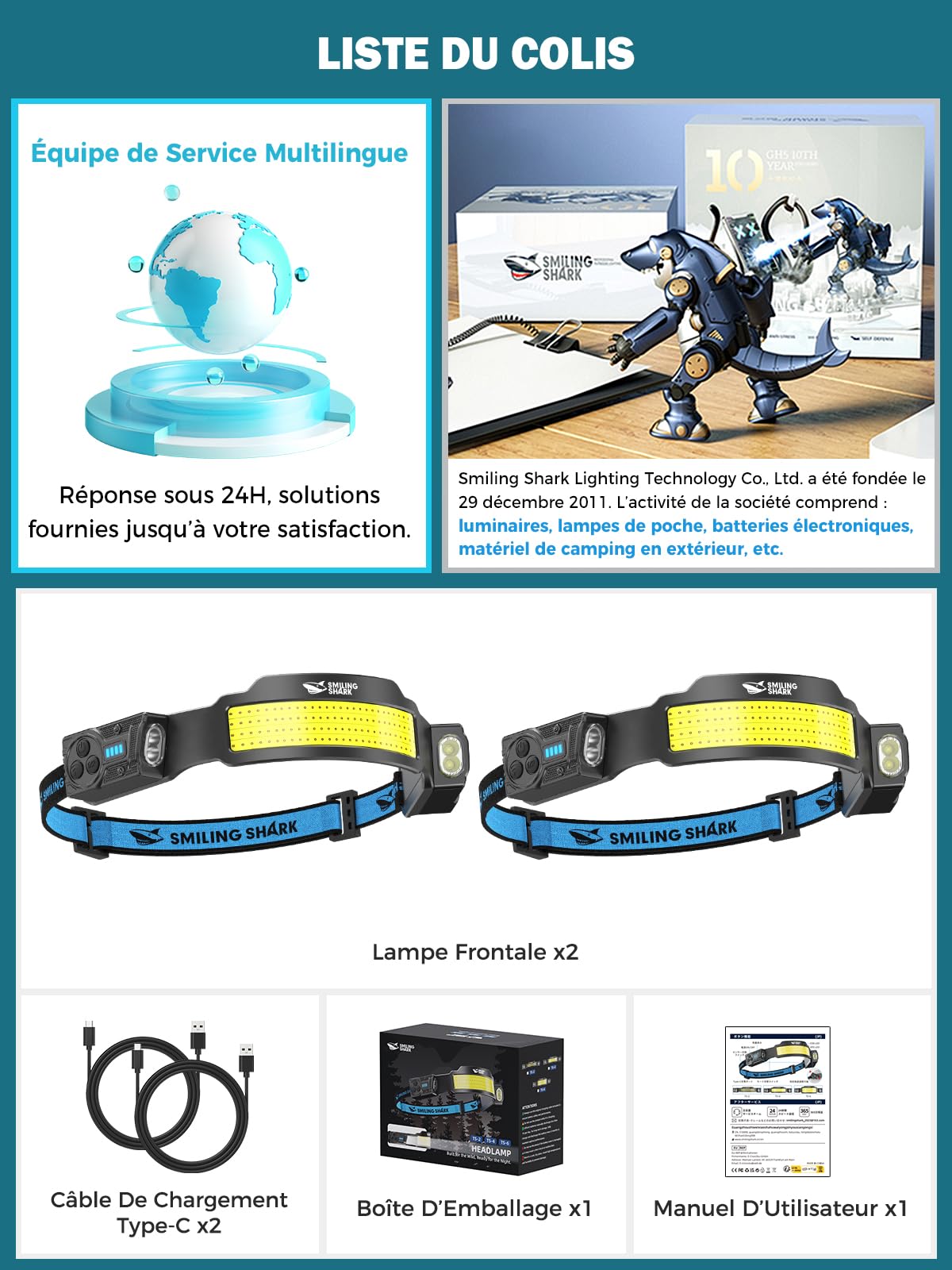 Smiling Shark Lampe Frontale, 2 Pièces Lampes Frontales LED Rechargeable Ultra Puissante avec 4 Faisceau Large & Spot Réglable Détecteur de Mouvement 2400 mAh 5 Modes pour Randonnée Pêche Camping