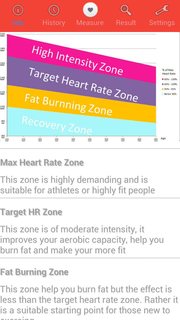 Heart Rate Monitor App on Amazon Appstore