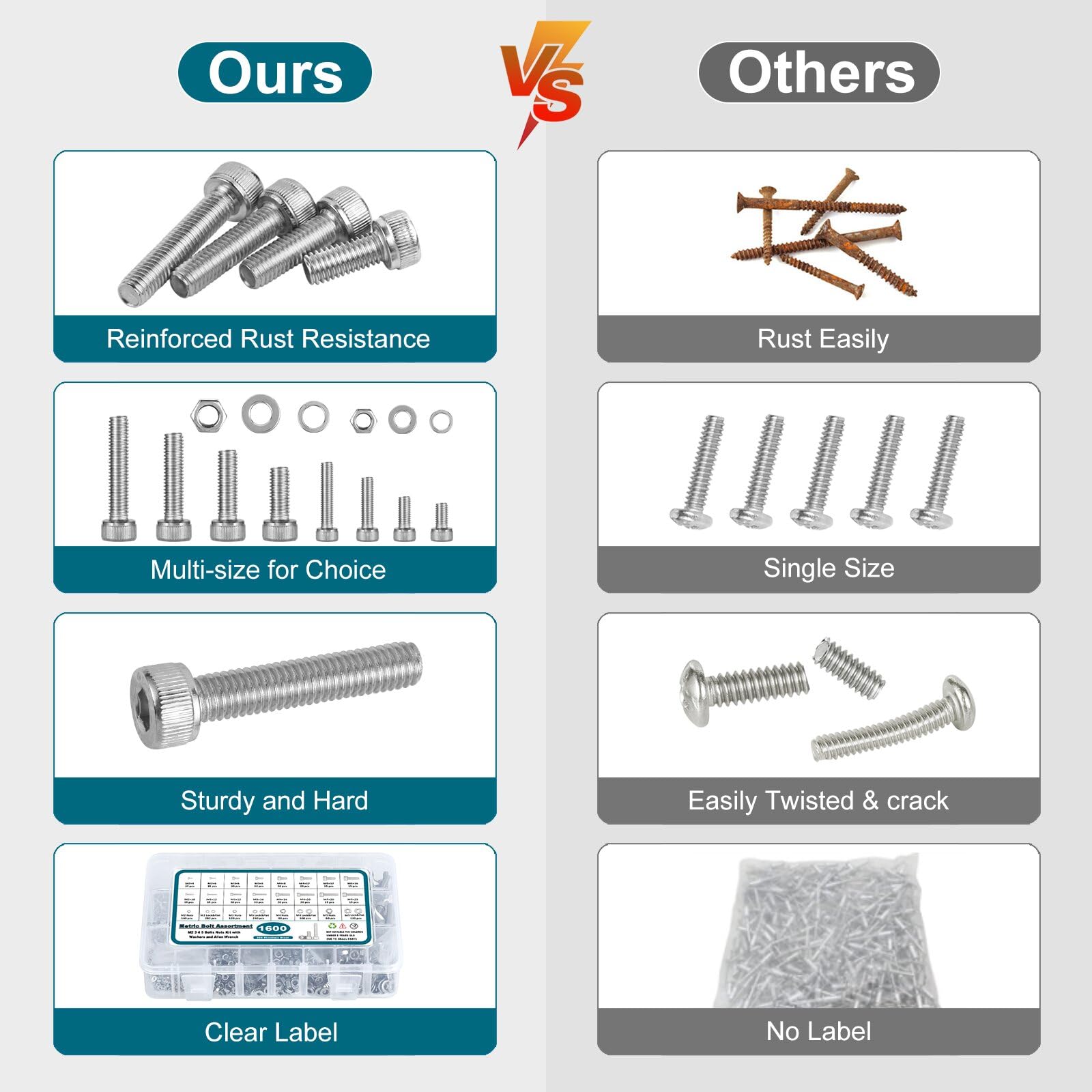 1600 Pcs Metric Screw Assortment Kit - Stainless Steel -6 1600 Pcs Metric Screw Assortment Kit - Stainless Steel -6