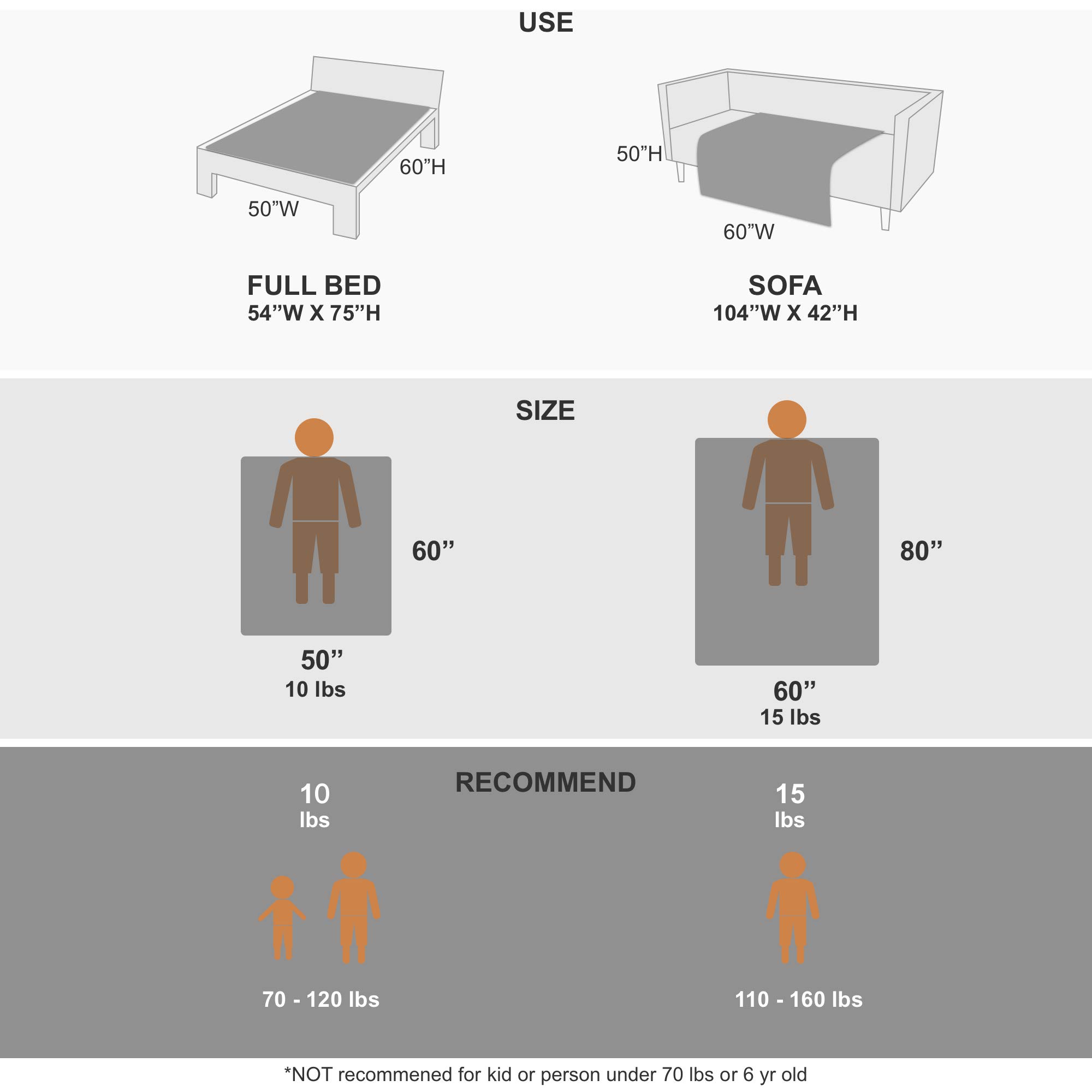 Buy Degrees of Comfort Sherpa Fuzzy Weighted Blanket 15 Lbs , Premium