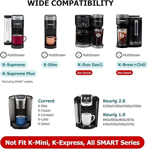 Miniatura 6 de 200 filtros K Cup desechables con tapa y paquete de 2 vasos K reutilizables con 5 agujeros (producto empaquetado)