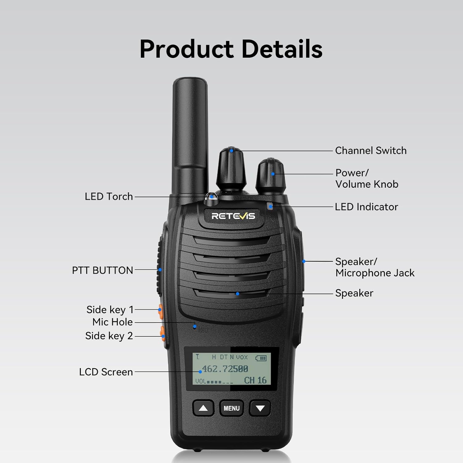 Labeled diagram of Retevis H777D Walkie Talkie components