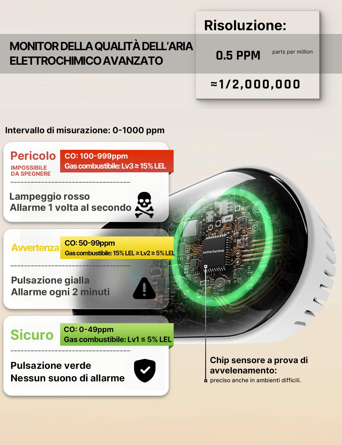 Rilevatore Monossido di Carbonio e Gas con Presa di Corrente - Rilevatore CO 4 in 1 con Sensore Temperatura & Umidità - Allarme Sonoro per GPL, Propano, Metano, Etano & CO - Per Casa e Camper