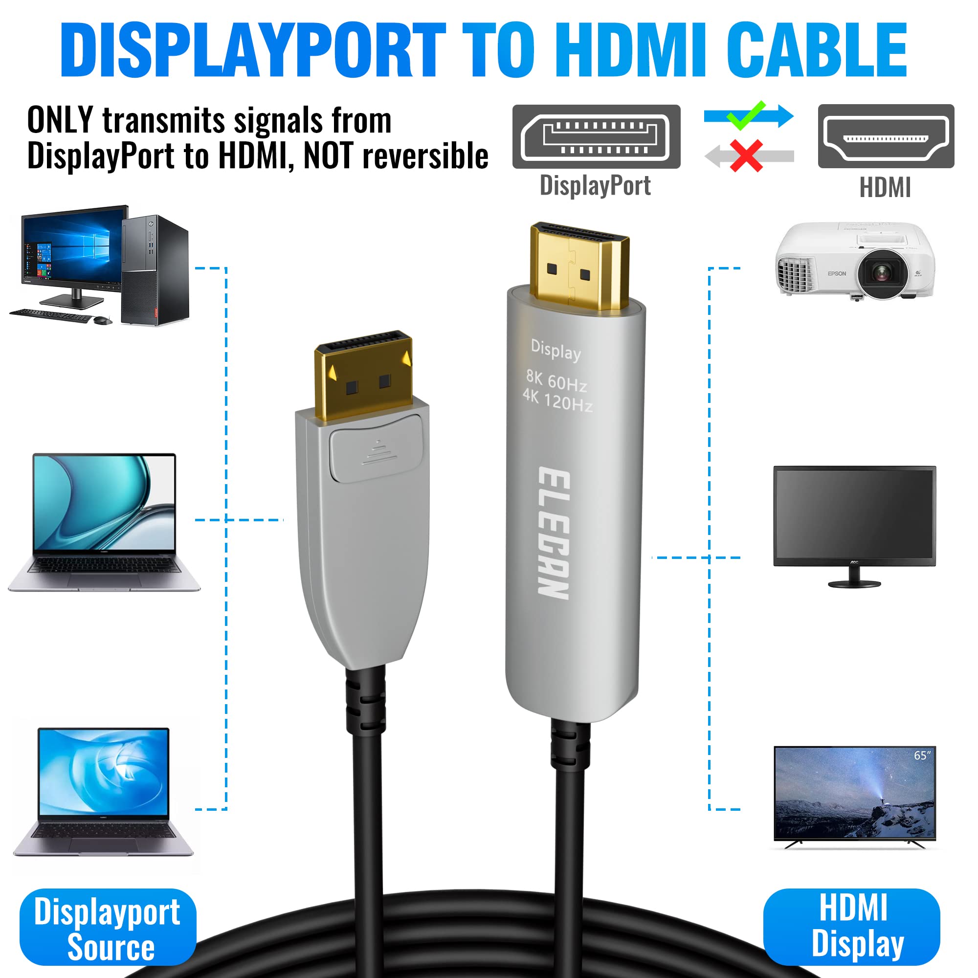 Elecan Cable Displayport de fibra óptica 8K a HDMI de 25 pies, 8K a 60Hz 4K a 120Hz, carcasa de aleación de zinc y puerto de pantalla DP óptico activo 1.4 a HDMI 2.1, cable macho unidireccional para