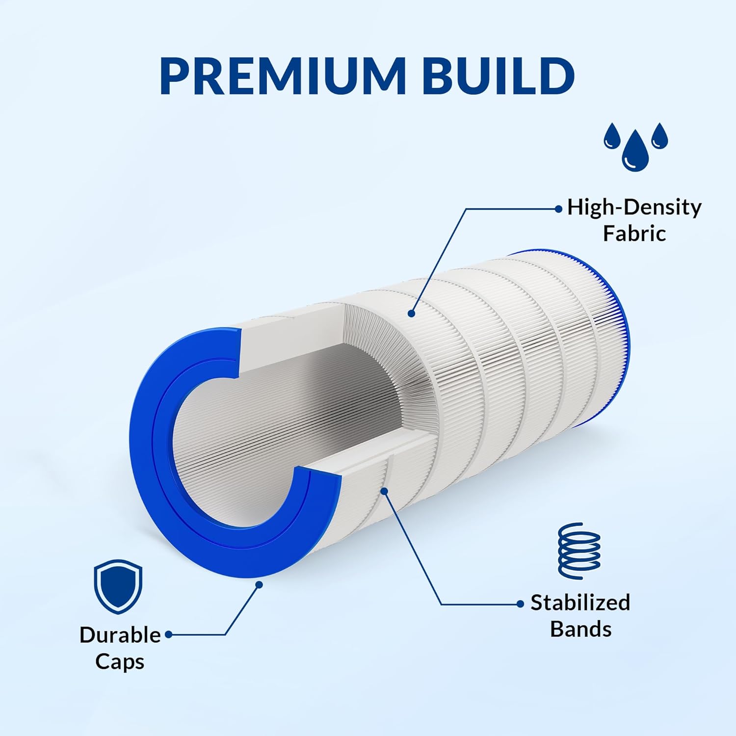 Pool Filter Cartridge Replacement for Pentair Clean & Clear and Posi-Clear RP Series, 5oz Trilobal Heavy-Duty Fabric, 200 Sq. Ft., CC200 PAP200