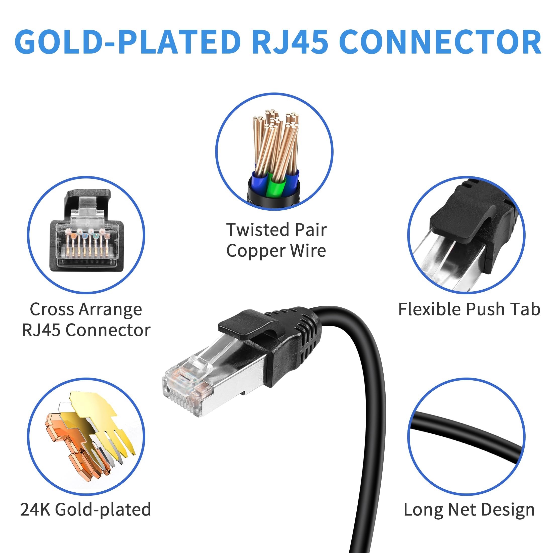 Amazon.com: YACSEJAO Cat6 Ethernet Panel Mount Extension Cable 3.3