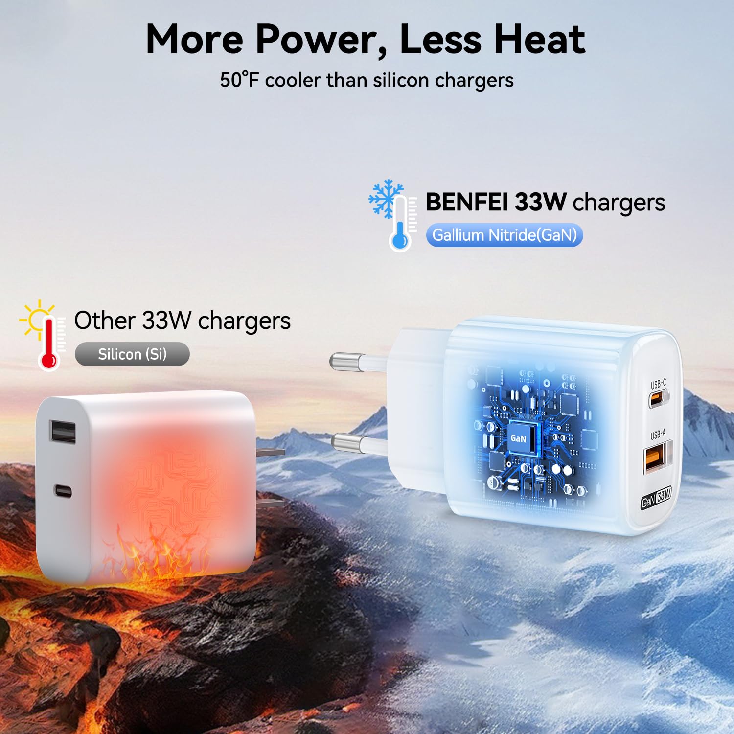 BENFEI 33 W GaN USB C szybka ładowarka, 2-portowy dwu-Tone Compact Wall Charger Block, przenośna ładowarka podróżna do iPhone'a 17/16/15, Galaxy S25/S24/S23, Pixel 10/9/8, iPad, AirPods, MacBook