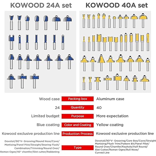 Vista 5 de KOWOOD Juego de 40 brocas para enrutador, vástago de 1/4 de pulgada, kit de brocas para enrutador experto 40A.