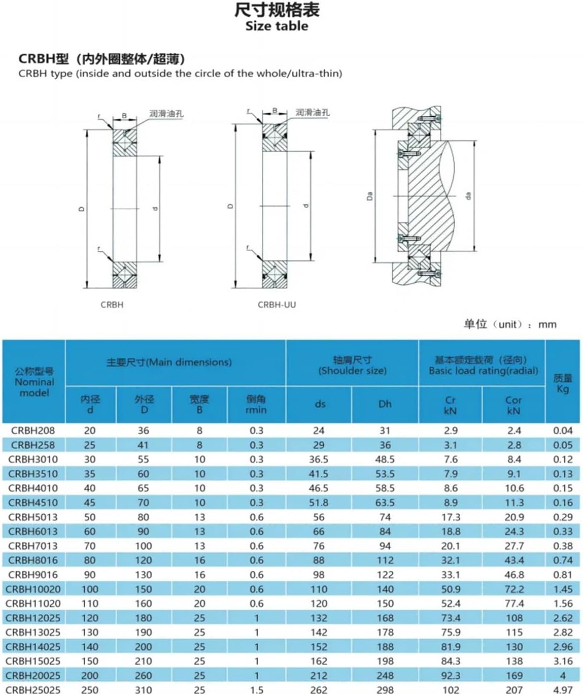 1PCS CRBH258 25X41X8MM P5 Thin-Wall Cross Roller Bearing Robot Joint Bearings