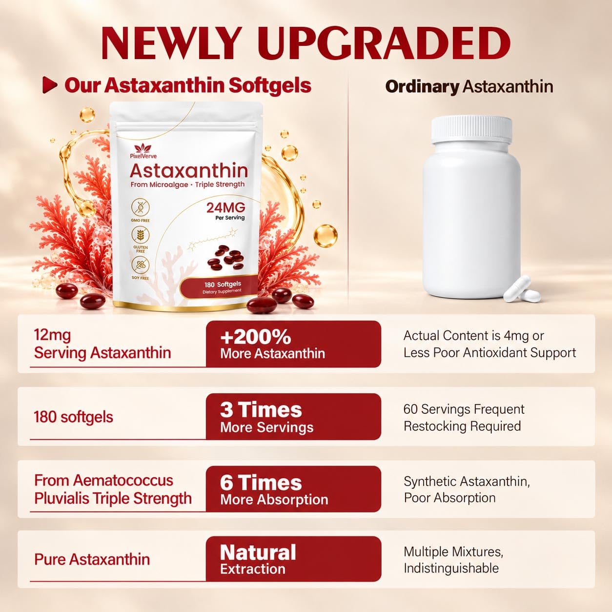 Astaxanthin 24mg Supplement, 180 Softgels, 6 Month Supply — Amazon image 6