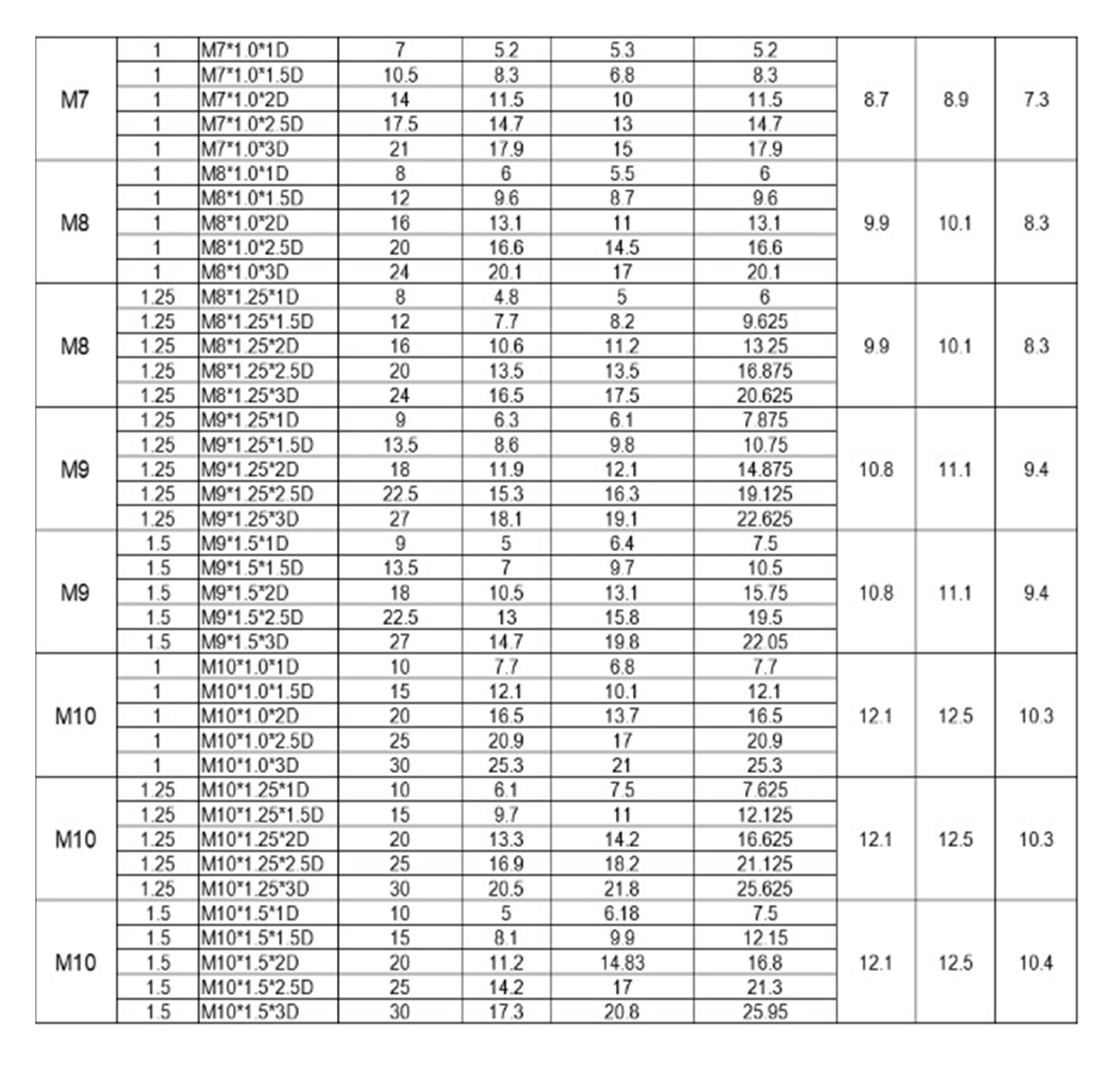 Douille de vis d'insertion M6 M8 M10 M12 M14 réparation de filetage en acier inoxydable M6x1.0x3D (50pcs)