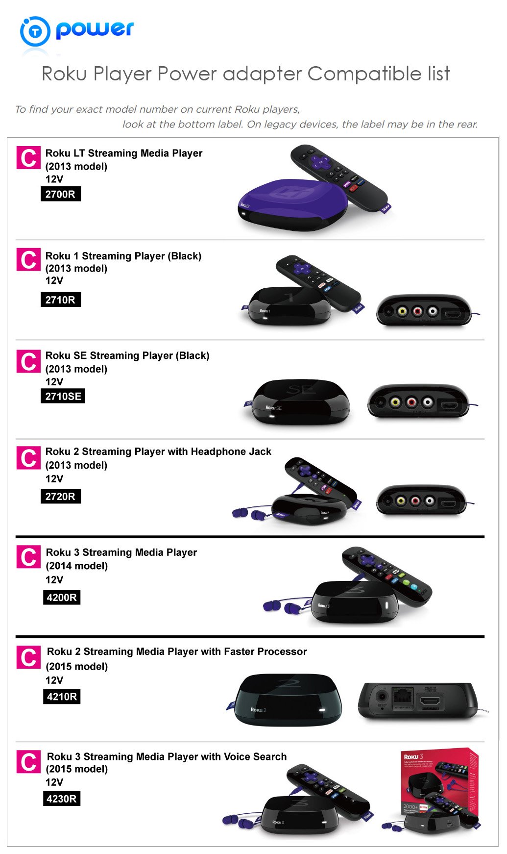 Adattatore CA PwrON 12V Per Lettore Streamer Italia - Foto 10