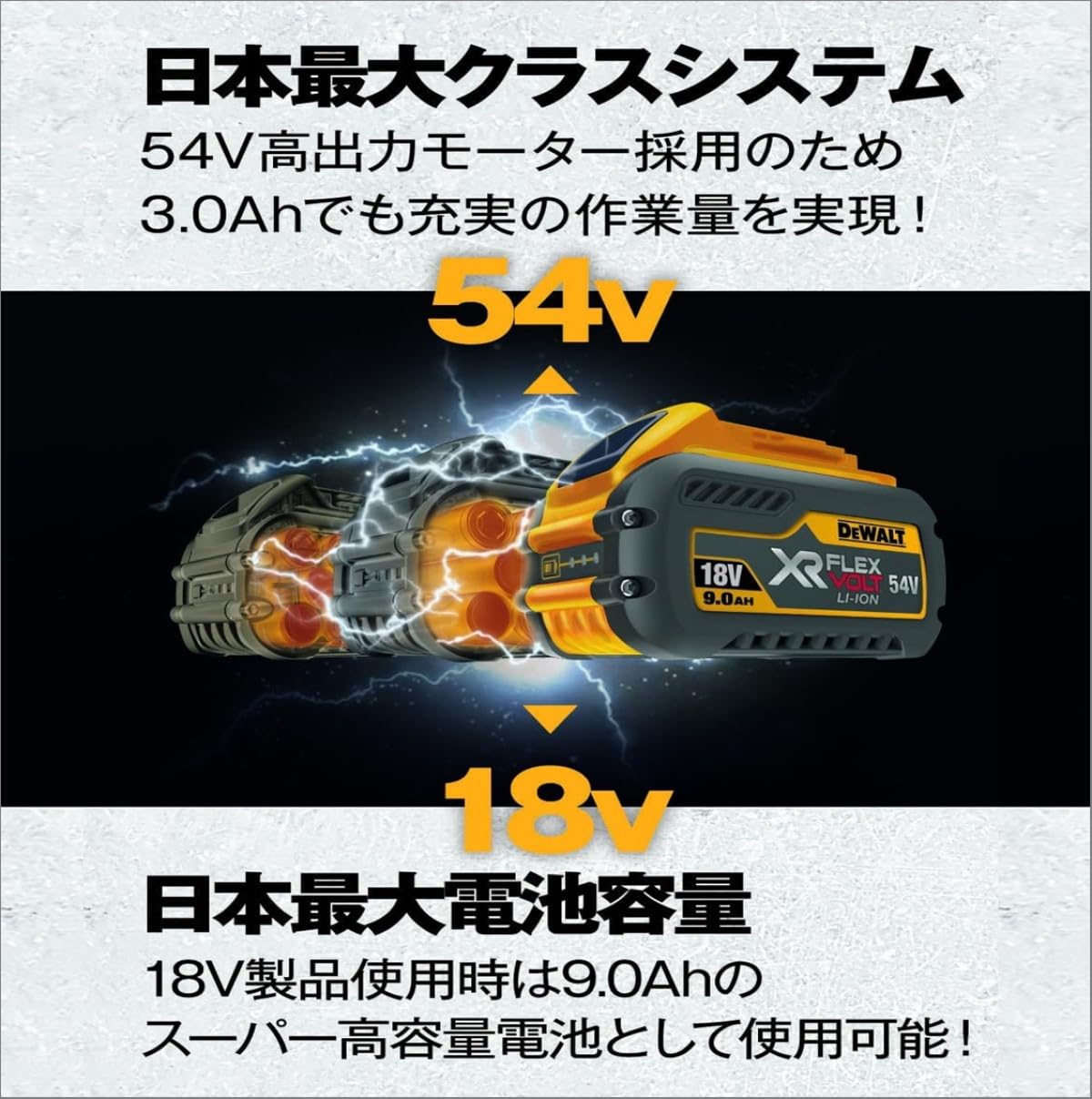 【在庫処分】デウォルト(DEWALT) 充電器 デウォルト対応 バッテリー 電池 Amazon | デウォルト(DEWALT) バッテリー デウォルト対応 電動工具