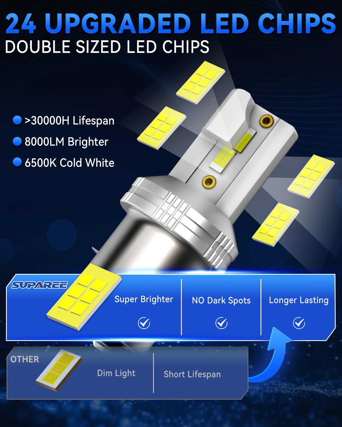 SUPAREE Bombilla BA20D Moto Bombilla LED BA20D 6500K S2 LED para Faro de Moto Hi/Lo 400% 8000LM 12V 1:1 Mini Size Plug y Play 1 Pc