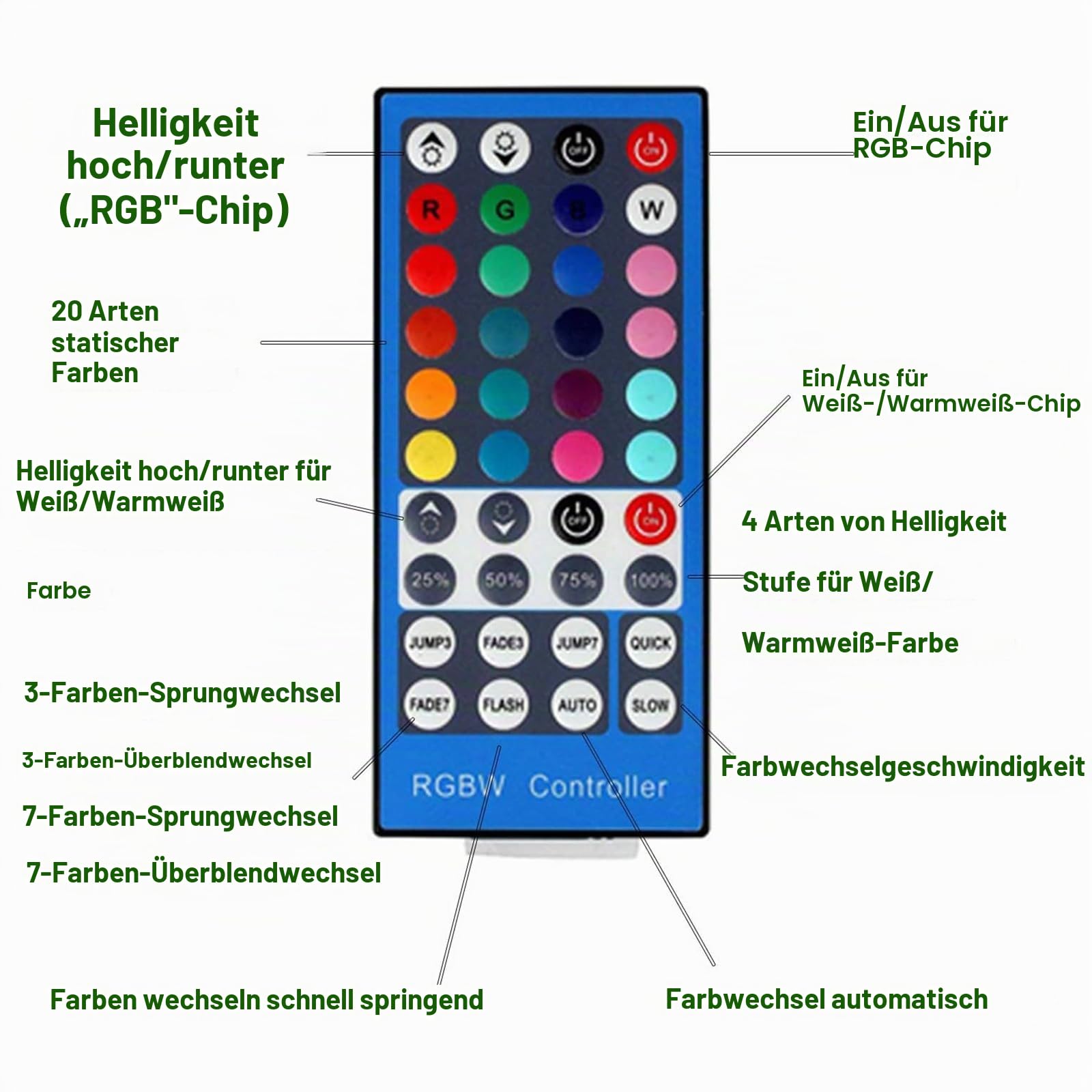 AIBOO RGB Unterbauleuchte Küche LED mit Fernbedienung,Rund Schrankbeleuchtung Dimmbar Vitrinenbeleuchtung Farbwechsel Schranklicht für Vitrine, TV, Regale, Schrank Schlafzimmer Spielzimmer (6)