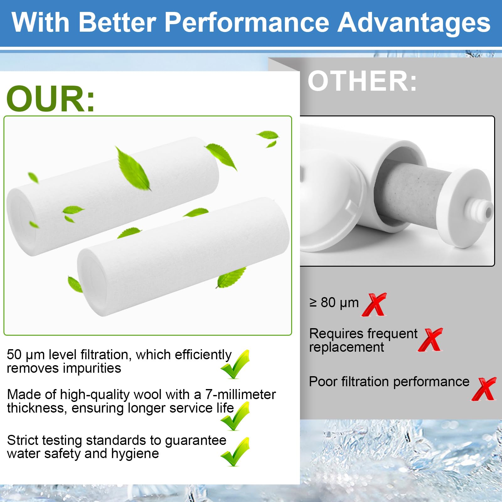 2 Pezzi Cartuccia Filtro Per Acqua Di Sedimenti Da 50 Micron