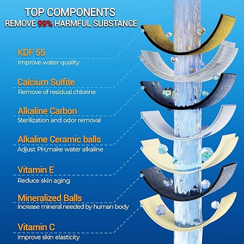 Miniatura 2 de Cartucho de repuesto universal para cabezal de ducha, paquete de 5, 20 etapas, suavizador de agua dura con alto rendimiento, elimina cloro, metales