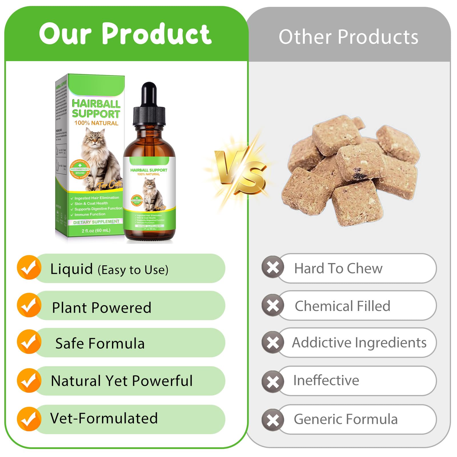 Hairball Trattamento Per Gatti E Gattini, Cat Hairball Remedy, Hairball Support Gocce Sollievo Con Psyllium Husk, Vitamine Per Gatti Lunghi E Brevi Peli, Nutre Capelli E Riduce La Secchezza 60Ml
