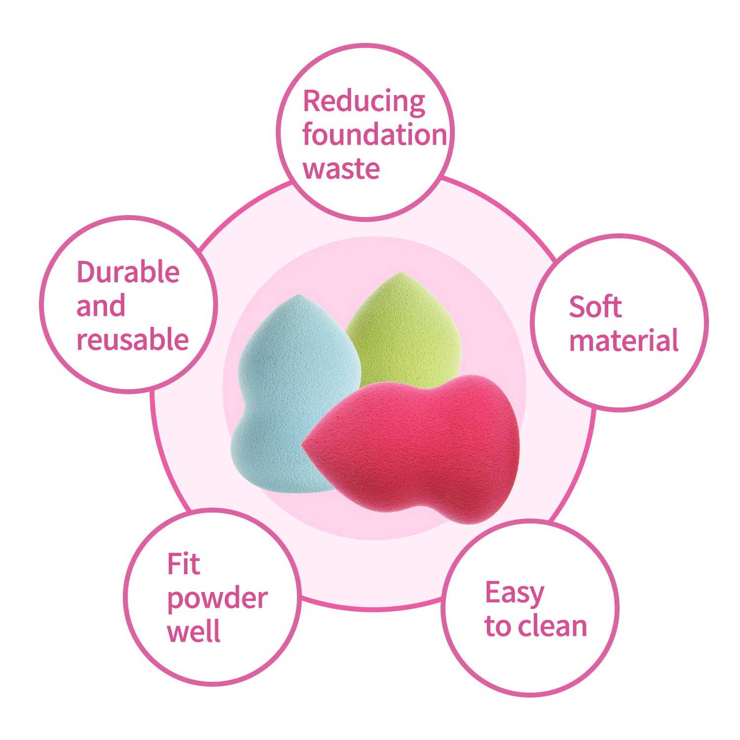 10 PCS Makeup Sponge Set Makeup Puff Beauty Foundation Blend Sponge Multicolor Beauty Makeup Egg Basic Mixing Sponge Professional Beauty Makeup Set for Dry & Wet Use (Gourd Shape)