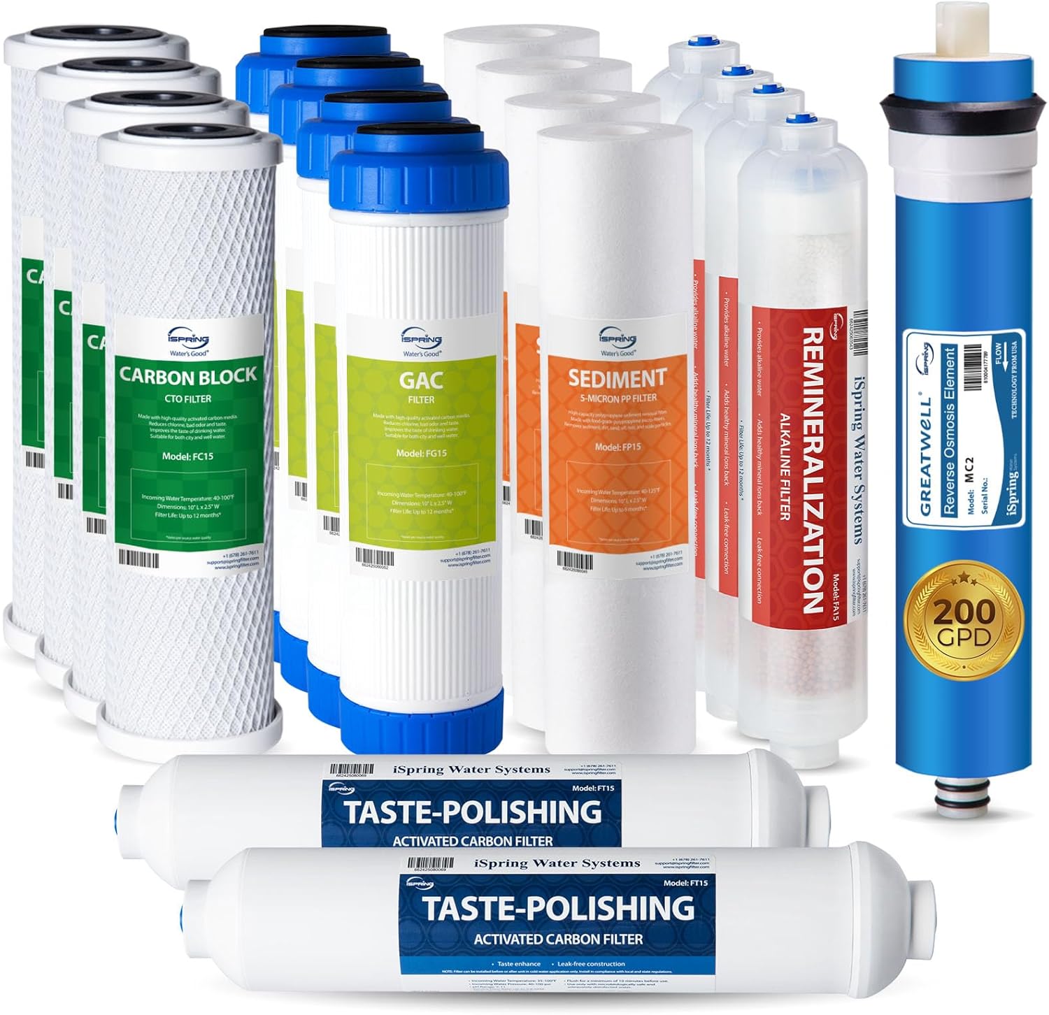 iSpring F19K200 Upgraded 200 GPD 2-Year Replacement Filter Pack for RCC2AK 6-Stage Reverse Osmosis System with Alkaline Mineral Filter, 19-Piece
