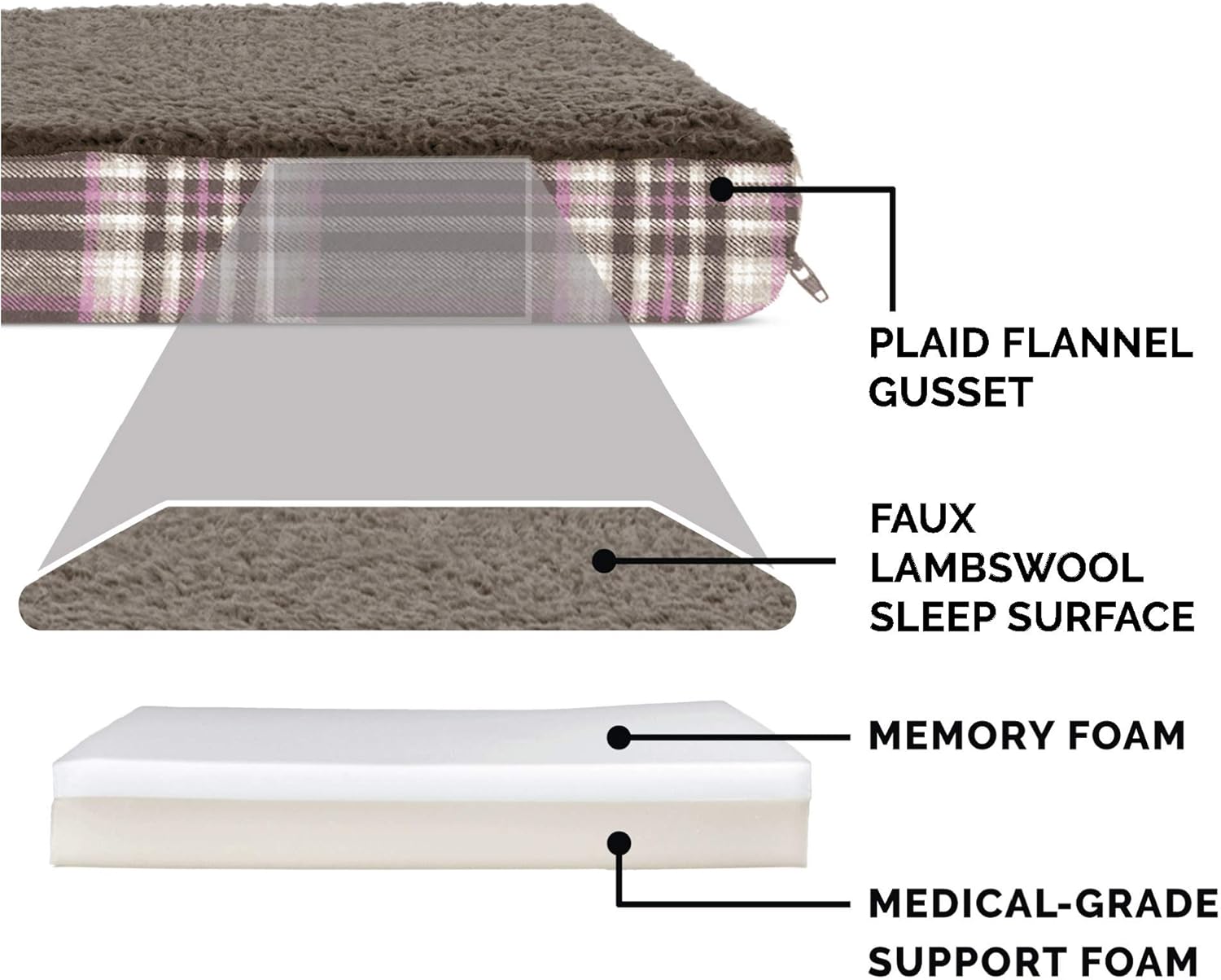 Ultimate Comfort: Review of the Furhaven Sherpa & Plaid Flannel Memory Foam Dog Bed