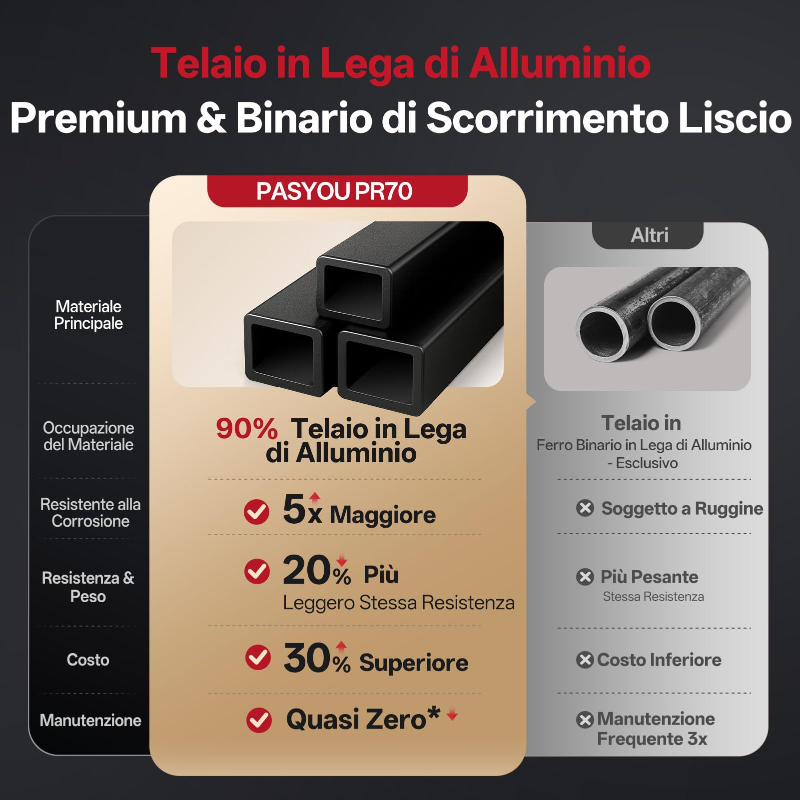 PASYOU Vogatore per Casa, Vogatore ad Aria Professionale con Bluetooth e Kinomap, Vogatore di Livello Commerciale per uso Domestico con LCD Display Intelligente, Capacità di Peso 160 KG