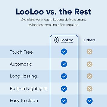 LooLoo 3.0 Touch Free Toilet Freshener Automatic Air Freshener Spray for Bathroom Starter Kit with Light and Deodorizer, Bathroom Spray - Citrus Fresh