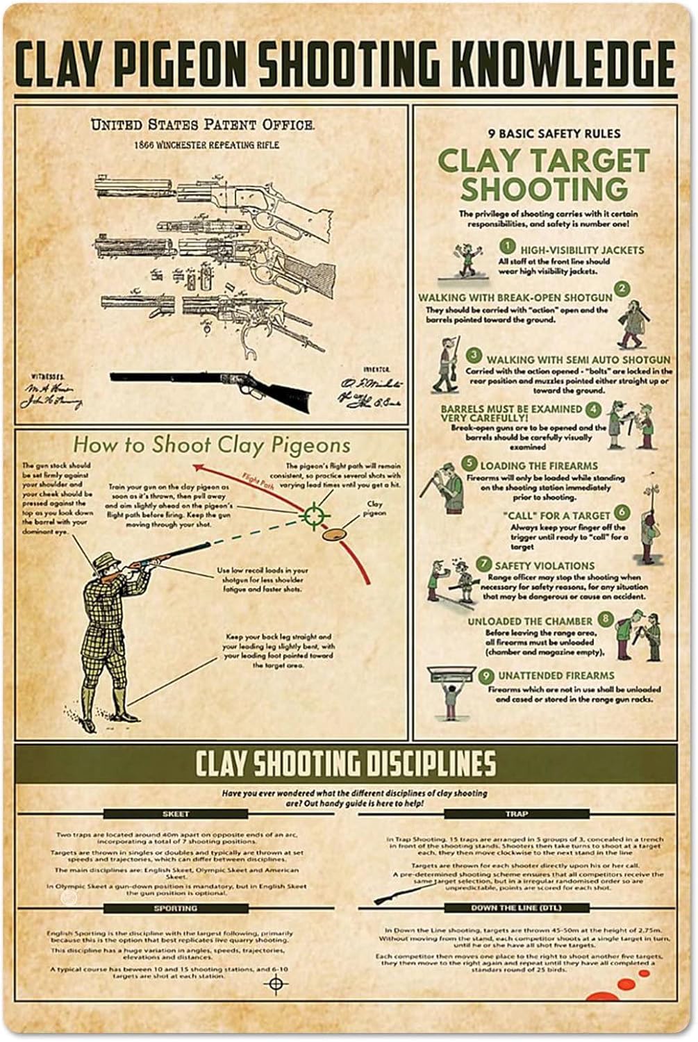 Peiyeety Yd-159 Clay Pigeon Shooting Knowledge Metal Tin Signs Clay Pigeon Shooting Information Retro Poster Popular Science Educational Charts Wall Plaques Decor For Home Classroom Room Office 12X18 Inch