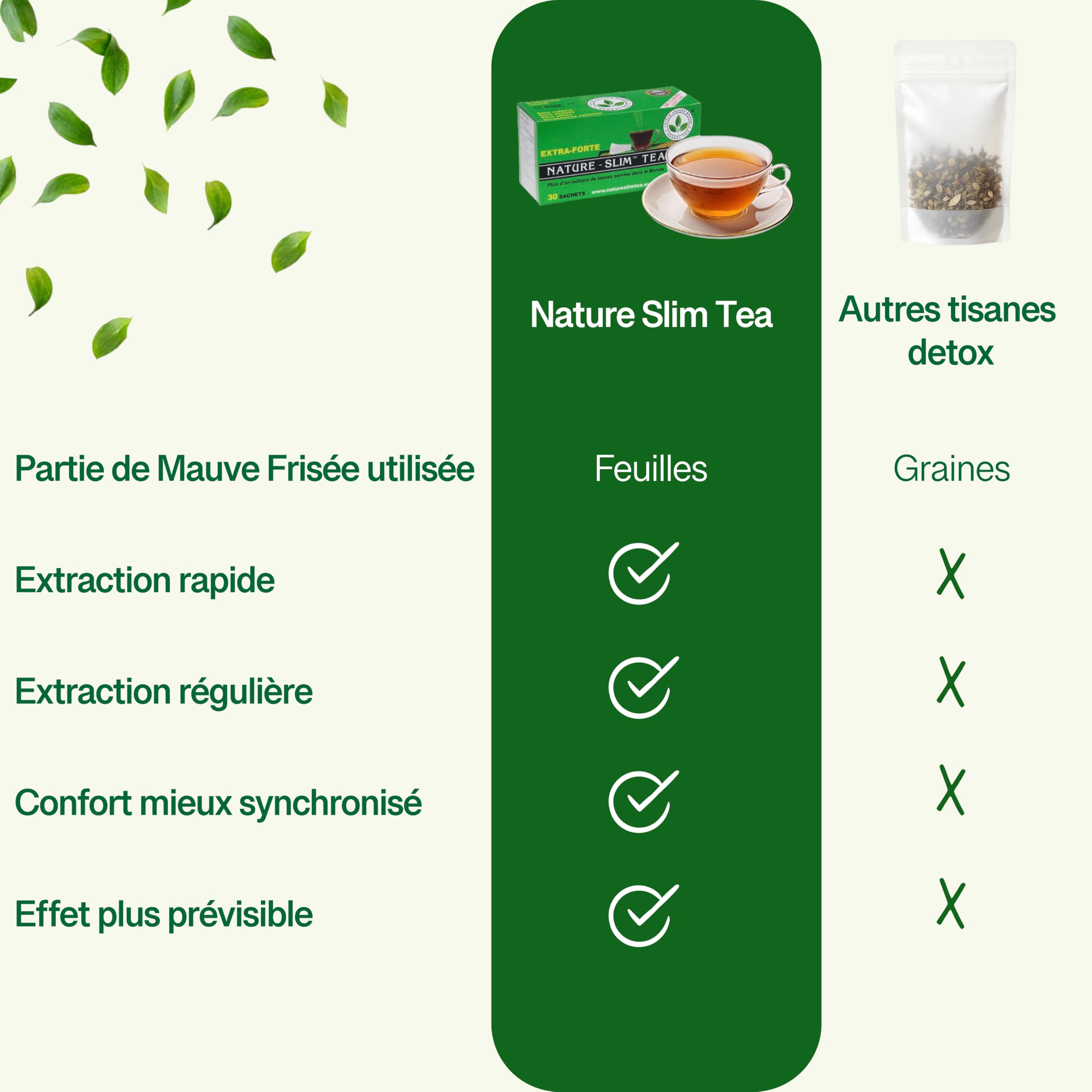 Nature Slim Tea Extra-Forte – Tisane Detox & Transit Intestinal 30 Infusettes – Feuille de Mauve & Feuille de Cassia – Laxatif Naturel Doux – Thé Minceur sans Crampes, Constipation, Perte de Poids